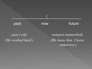 Further examples of Inflection | PPTX