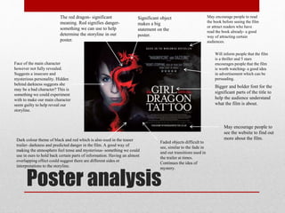 Poster analysis
The red dragon- significant
meaning. Red signifies danger-
something we can use to help
determine the storyline in our
poster.
Face of the main character
however not fully revealed.
Suggests a insecure and
mysterious personality. Hidden
behind darkness suggests she
may be a bad character? This is
something we could experiment
with to make our main character
seem guilty to help reveal our
storyline.
Bigger and bolder font for the
significant parts of the title to
help the audience understand
what the film is about.
Significant object
makes a big
statement on the
poster.
May encourage people to read
the book before seeing the film
or attract readers who have
read the book already- a good
way of attracting certain
audiences.
Faded objects difficult to
see, similar to the fade in
and out transitions used in
the trailer at times.
Continues the idea of
mystery.
Dark colour theme of black and red which is also used in the teaser
trailer- darkness and predicted danger in the film. A good way of
making the atmosphere feel tense and mysterious- something we could
use in ours to hold back certain parts of information. Having an almost
overlapping effect could suggest there are different sides or
interpretations to the storyline.
May encourage people to
see the website to find out
more about the film.
Will inform people that the film
is a thriller and 5 stars
encourages people that the film
is worth watching- a good idea
in advertisement which can be
persuading.
 