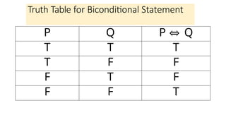 logic reasoning for high school tenth grade education | PPTX