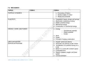 Additional Mathematics Syllabus Form 5 – 6 2016 9
7.2 MECHANICS
TOPICS FORM 5 FORM 6
PARTICLE DYNAMICS  Kinematics of motion
 Newton’s laws of motion
 Motion of a projectile
ELASTICITY  Properties of elastic strings and springs
 Work done in stretching a string
 Elastic potential energy
 Mechanical energy
 Conservation of mechanical energy
ENERGY, WORK AND POWER  Energy
- Gravitational potential
- Elastic potential
- Kinetic
 Work
 Power
 Principle of energy conservation
CIRCULAR MOTION
(Vertical and Horizontal)
 Angular speed and velocity
 Horizontal and vertical circular motion
 Acceleration of a particle moving on a
circle
 Motion in a circle with constant speed
 Centripetal force
 Relation between angular and linear
speed
 Conical pendulum
 