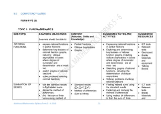 Additional Mathematics Syllabus Form 5 – 6 2016 13
8.0 COMPETENCY MATRIX
FORM FIVE (5)
TOPIC 1: PURE MATHEMATICS
SUB TOPIC LEARNING OBJECTIVES
Learners should be able to:
CONTENT
(Attitudes, Skills and
Knowledge)
SUGGESTED NOTES AND
ACTIVITIES
SUGGESTED
RESOURCES
RATIONAL
FUNCTIONS
 express rational functions
in partial fractions
 determine key features of
rational function graphs,
including oblique
asymptotes in cases
where degree of
numerator and
denominator are at most
two
 sketch graphs of rational
functions
 solve problems involving
rational functions
 Partial Fractions
 Oblique Asymptotes
 Graphs
 Expressing rational functions
in partial fractions
 Exploring and determining
key features of rational
function graphs, including
oblique asymptotes in cases
where degree of numerator
and denominator are at
most two
 Sketching graphs of rational
functions, including the
determination of oblique
asymptotes
 Solving problems involving
rational functions
 ICT tools
 Relevant
texts
 Geo-board
 Braille
Materials
and
equipment
 Talking
Books
SUMMATION OF
SERIES
 use the standard results
to find related sums
 derive the method of
differences
 find the sum of finite
series using method of
 Standard results
(∑ 𝒓, ∑ 𝒓 𝟐
, ∑ 𝒓 𝟑
)
 Method of differences
 Sum to infinity
 Finding related sums using
the standard results
 Exploring and deriving the
method of differences
 Using method of differences
to find the sum of finite
 ICT tools
 Relevant
texts
 Braille
Materials
and
 