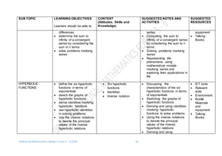 Additional Mathematics Syllabus Form 5 – 6 2016 14
SUB TOPIC LEARNING OBJECTIVES
Learners should be able to:
CONTENT
(Attitudes, Skills and
Knowledge)
SUGGESTED NOTES AND
ACTIVITIES
SUGGESTED
RESOURCES
differences
 determine the sum to
infinity of a convergent
series by considering the
sum to n terms
 solve problems involving
series
series
 Computing the sum to
infinity of a convergent series
by considering the sum to n
terms
 Solving problems involving
series
 Representing life
phenomena using
mathematical models
involving series and
exploring their applications in
life
equipment
 Talking
Books
HYPERBOLIC
FUNCTIONS
 define the six hyperbolic
functions in terms of
exponentials
 sketch the graphs of
hyperbolic functions
 derive identities involving
hyperbolic functions
 use hyperbolic identities
in solving problems
 Use the inverse notations
to denote the principal
values of the inverse
hyperbolic relations
 Six hyperbolic
functions
 Identities
 Inverse notation
 Discussing the
characteristics of the six
hyperbolic functions in terms
of exponentials
 Sketching the graphs of
hyperbolic functions
 Deriving and using identities
involving hyperbolic
functions to solve problems
 Using the inverse notations
to denote the principal
values of the inverse
hyperbolic relations
 Deriving and using
 ICT tools
 Relevant
texts
 Environment
 Braille
Materials
and
equipment
 Talking
Books
 