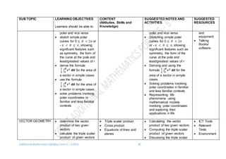 Additional Mathematics Syllabus Form 5 – 6 2016 18
SUB TOPIC LEARNING OBJECTIVES
Learners should be able to:
CONTENT
(Attitudes, Skills and
Knowledge)
SUGGESTED NOTES AND
ACTIVITIES
SUGGESTED
RESOURCES
polar and vice versa
 sketch simple polar
curves for 0 ≤ 𝜃 < 2𝜋 or
- 𝜋 < 𝜃 ≤ 𝜋, showing
significant features such
as symmetry, the form of
the curve at the pole and
least/greatest values of r
 derive the formula
𝟏
𝟐
∫ 𝒓 𝟐𝜷
𝜶
d𝜽 for the area of
a sector in simple cases
 use the formula
𝟏
𝟐
∫ 𝒓 𝟐𝜷
𝜶
d𝜽 for the area of
a sector in simple cases
 solve problems involving
polar coordinates in
familiar and less familiar
contexts
polar and vice versa
 Sketching simple polar
curves for 0 ≤ 𝜃 < 2𝜋
or - 𝜋 < 𝜃 ≤ 𝜋, showing
significant features such as
symmetry, the form of the
curve at the pole and
least/greatest values of r
 Deriving and using the
formula
𝟏
𝟐
∫ 𝒓 𝟐𝜷
𝜶
d𝜽 for the
area of a sector in simple
cases
 Solving problems involving
polar coordinates in familiar
and less familiar contexts
 Representing life
phenomena using
mathematical models
involving polar coordinates
and exploring their
applications in life
and
equipment
 Talking
Books/
software
VECTOR GEOMETRY  determine the vector
product of two given
vectors
 calculate the triple scalar
product of given vectors
 Triple scalar product
 Cross product
 Equations of lines and
planes
 Calculating the vector
product of two given vectors
 Computing the triple scalar
product of given vectors
 Discussing the triple scalar
 ICT Tools
 Relevant
Texts
 Environment
 