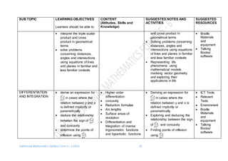Additional Mathematics Syllabus Form 5 – 6 2016 19
SUB TOPIC LEARNING OBJECTIVES
Learners should be able to:
CONTENT
(Attitudes, Skills and
Knowledge)
SUGGESTED NOTES AND
ACTIVITIES
SUGGESTED
RESOURCES
 interpret the triple scalar
product and cross
product in geometrical
terms
 solve problems
concerning distances,
angles and intersections
using equations of lines
and planes in familiar and
less familiar contexts
and cross product in
geometrical terms
 Solving problems concerning
distances, angles and
intersections using equations
of lines and planes in familiar
and less familiar contexts
 Representing life
phenomena using
mathematical models
involving vector geometry
and exploring their
applications in life
 Braille
Materials
and
equipment
 Talking
Books/
software
DIFFERENTIATION
AND INTEGRATION
 derive an expression for
𝑑2
𝑦
𝑑𝑥2 in cases where the
relation between y and x
is defined implicitly or
parametrically
 deduce the relationship
between the sign of
𝑑2
𝑦
𝑑𝑥2
and concavity
 determine the points of
inflexion using
𝑑2
𝑦
𝑑𝑥2
 Higher order
differentiation
 concavity
 Reduction formulae
 Arc lengths
 Surface areas of
revolution
 Differentiation and
Integration of inverse
trigonometric functions
and hyperbolic functions
 Deriving an expression for
𝑑2
𝑦
𝑑𝑥2 in cases where the
relation between y and x is
defined implicitly or
parametrically
 Exploring and deducing the
relationship between the sign
of
𝑑2
𝑦
𝑑𝑥2 and concavity
 Finding points of inflexion
using
𝑑2
𝑦
𝑑𝑥2
 ICT Tools
 Relevant
Texts
 Environment
 Braille
Materials
and
equipment
 Talking
Books/
software
 