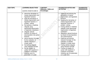 Additional Mathematics Syllabus Form 5 – 6 2016 20
SUB TOPIC LEARNING OBJECTIVES
Learners should be able to:
CONTENT
(Attitudes, Skills and
Knowledge)
SUGGESTED NOTES AND
ACTIVITIES
SUGGESTED
RESOURCES
 derive the derivatives of
inverse trigonometric and
hyperbolic functions
 apply the derivatives of
inverse trigonometric and
hyperbolic functions in
problem solving
 find definite or indefinite
integrals using
appropriate trigonometric
or hyperbolic substitution
 integrate rational
functions by means of
decomposition into partial
fractions
 derive reduction formulae
for the evaluation of
definite integrals in
simple cases
 find definite integrals
using reduction formula
 find arc lengths for
curves with equations in
Cartesian coordinates
including use of a
parameter or in polar
 Exploring and deriving the
derivatives of inverse
trigonometric and hyperbolic
functions
 Applying the derivatives of
inverse trigonometric and
hyperbolic functions in
problem solving
 Finding definite or indefinite
integrals using appropriate
trigonometric or hyperbolic
substitution
 Integrating rational functions
by means of decomposition
into partial fractions
 Exploring and deriving
reduction formulae for the
evaluation of definite
integrals in simple cases
 Finding definite integrals
using reduction formula
 Finding arc lengths for
curves with equations in
Cartesian coordinates
including use of a parameter
or in polar form
 