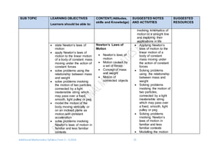Additional Mathematics Syllabus Form 5 – 6 2016 25
SUB TOPIC LEARNING OBJECTIVES
Learners should be able to:
CONTENT( Attitudes,
skills and Knowledge)
SUGGESTED NOTES
AND ACTIVITIES
SUGGESTED
RESOURCES
involving kinematics of
motion in a straight line
and exploring their
applications in life
 state Newton’s laws of
motion
 apply Newton’s laws of
motion to the linear motion
of a body of constant mass
moving under the action of
constant forces
 solve problems using the
relationship between mass
and weight
 solve problems involving
the motion of two particles,
connected by a light
inextensible string which
may pass over a fixed,
smooth, light pulley or peg
 model the motion of the
body moving vertically or
on an inclined plane as
motion with constant
acceleration
 solve problems involving
Newton’s laws of motion in
familiar and less familiar
contexts
Newton’s Laws of
Motion
 Newton’s laws of
motion
 Motion caused by
a set of forces
 Concept of mass
and weight
 Motion of
connected objects
 Applying Newton’s
laws of motion to the
linear motion of a
body of constant
mass moving under
the action of constant
forces
 Solving problems
using the relationship
between mass and
weight
 Solving problems
involving the motion of
two particles,
connected by a light
inextensible string
which may pass over
a fixed, smooth, light
pulley or peg
 Solving problems
involving Newton’s
laws of motion in
familiar and less
familiar contexts
 Modelling the motion
 