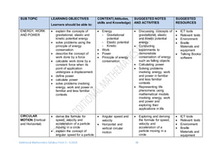 Additional Mathematics Syllabus Form 5 – 6 2016 28
SUB TOPIC LEARNING OBJECTIVES
Learners should be able to:
CONTENT( Attitudes,
skills and Knowledge)
SUGGESTED NOTES
AND ACTIVITIES
SUGGESTED
RESOURCES
ENERGY, WORK
AND POWER
 explain the concepts of
gravitational, elastic and
kinetic potential energy
 solve problems using the
principle of energy
conservation
 describe the concept of
work done by a force
 calculate work done by a
constant force when its
point of application
undergoes a displacement
 define power
 calculate power
 solve problems involving
energy, work and power in
familiar and less familiar
contexts
 Energy
- Gravitational
potential
- Elastic potential
- Kinetic
 Work
 Power
 Principle of energy
conservation
 Discussing concepts of
gravitational, elastic
and kinetic potential
energy
 Conducting
experiments to
demonstrate
conservation of energy
such as falling objects
 Calculating power
 Solving problems
involving energy, work
and power in familiar
and less familiar
contexts
 Representing life
phenomena using
mathematical models
involving energy, work
and power and
exploring their
applications in life
 ICT tools
 Relevant texts
 Environment
 Braille
Materials and
equipment
 Talking Books/
software
CIRCULAR
MOTION (Vertical
and Horizontal)
 derive the formula for
speed, velocity and
acceleration of a particle
moving in a circle
 explain the concept of
angular speed for a particle
 Angular speed and
velocity
 Horizontal and
vertical circular
motion
 Exploring and deriving
the formula for speed,
velocity and
acceleration of a
particle moving in a
circle
 ICT tools
 Relevant texts
 Environment
 Braille
Materials and
equipment
 