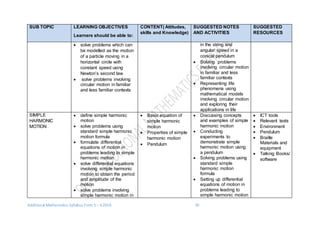 Additional Mathematics Syllabus Form 5 – 6 2016 30
SUB TOPIC LEARNING OBJECTIVES
Learners should be able to:
CONTENT( Attitudes,
skills and Knowledge)
SUGGESTED NOTES
AND ACTIVITIES
SUGGESTED
RESOURCES
 solve problems which can
be modelled as the motion
of a particle moving in a
horizontal circle with
constant speed using
Newton’s second law
 solve problems involving
circular motion in familiar
and less familiar contexts
in the string and
angular speed in a
conical pendulum
 Solving problems
involving circular motion
in familiar and less
familiar contexts
 Representing life
phenomena using
mathematical models
involving circular motion
and exploring their
applications in life
SIMPLE
HARMONIC
MOTION
 define simple harmonic
motion
 solve problems using
standard simple harmonic
motion formula
 formulate differential
equations of motion in
problems leading to simple
harmonic motion
 solve differential equations
involving simple harmonic
motion to obtain the period
and amplitude of the
motion
 solve problems involving
simple harmonic motion in
 Basic equation of
simple harmonic
motion
 Properties of simple
harmonic motion
 Pendulum
 Discussing concepts
and examples of simple
harmonic motion
 Conducting
experiments to
demonstrate simple
harmonic motion using
a pendulum
 Solving problems using
standard simple
harmonic motion
formula
 Setting up differential
equations of motion in
problems leading to
simple harmonic motion
 ICT tools
 Relevant texts
 Environment
 Pendulum
 Braille
Materials and
equipment
 Talking Books/
software
 