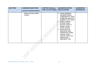 Additional Mathematics Syllabus Form 5 – 6 2016 31
SUB TOPIC LEARNING OBJECTIVES
Learners should be able to:
CONTENT( Attitudes,
skills and Knowledge)
SUGGESTED NOTES
AND ACTIVITIES
SUGGESTED
RESOURCES
familiar and less familiar
contexts
 Solving differential
equations involving
simple harmonic motion
to obtain the period and
amplitude of the motion
 Solving problems
involving simple
harmonic motion in
familiar and less
familiar contexts
 Representing life
phenomena using
mathematical models
involving simple
harmonic motion and
exploring their
applications in life
 