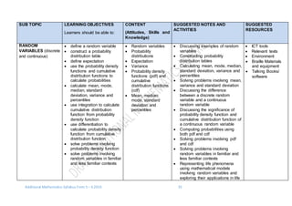 Additional Mathematics Syllabus Form 5 – 6 2016 33
SUB TOPIC LEARNING OBJECTIVES
Learners should be able to:
CONTENT
(Attitudes, Skills and
Knowledge)
SUGGESTED NOTES AND
ACTIVITIES
SUGGESTED
RESOURCES
RANDOM
VARIABLES (discrete
and continuous)
 define a random variable
 construct a probability
distribution table
 define expectation
 use the probability density
functions and cumulative
distribution functions to
calculate probabilities
 calculate mean, mode,
median, standard
deviation, variance and
percentiles
 use integration to calculate
cumulative distribution
function from probability
density function
 use differentiation to
calculate probability density
function from cumulative
distribution function
 solve problems involving
probability density function
 solve problems involving
random variables in familiar
and less familiar contexts
 Random variables
 Probability
distributions
 Expectation
 Variance
 Probability density
functions (pdf) and
cumulative
distribution functions
(cdf)
 Mean, median,
mode, standard
deviation and
percentiles
 Discussing examples of random
variables
 Constructing probability
distribution tables
 Calculating mean, mode, median,
standard deviation, variance and
percentiles
 Solving problems involving mean,
variance and standard deviation
 Discussing the difference
between a discrete random
variable and a continuous
random variable
 Discussing the significance of
probability density function and
cumulative distribution function of
a continuous random variable
 Computing probabilities using
both pdf and cdf
 Solving problems involving pdf
and cdf
 Solving problems involving
random variables in familiar and
less familiar contexts
 Representing life phenomena
using mathematical models
involving random variables and
exploring their applications in life
 ICT tools
 Relevant texts
 Environment
 Braille Materials
and equipment
 Talking Books/
software
 