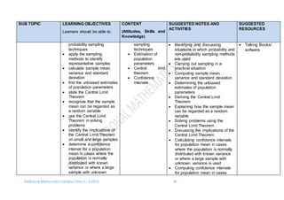 Additional Mathematics Syllabus Form 5 – 6 2016 36
SUB TOPIC LEARNING OBJECTIVES
Learners should be able to:
CONTENT
(Attitudes, Skills and
Knowledge)
SUGGESTED NOTES AND
ACTIVITIES
SUGGESTED
RESOURCES
probability sampling
techniques
 apply the sampling
methods to identify
representative samples
 calculate sample mean,
variance and standard
deviation
 find the unbiased estimates
of population parameters
 state the Central Limit
Theorem
 recognize that the sample
mean can be regarded as
a random variable
 use the Central Limit
Theorem in solving
problems
 identify the implications of
the Central Limit Theorem
on small and large samples
 determine a confidence
interval for a population
mean in cases where the
population is normally
distributed with known
variance or where a large
sample with unknown
sampling
techniques
 Estimation of
population
parameters
 Central limit
theorem
 Confidence
intervals
 Identifying and discussing
situations in which probability and
non-probability sampling methods
are used
 Carrying out sampling in a
practical situation
 Computing sample mean,
variance and standard deviation
 Determining the unbiased
estimates of population
parameters
 Deriving the Central Limit
Theorem
 Explaining how the sample mean
can be regarded as a random
variable
 Solving problems using the
Central Limit Theorem
 Discussing the implications of the
Central Limit Theorem
 Calculating confidence intervals
for population mean in cases
where the population is normally
distributed with known variance
or where a large sample with
unknown variance is used
 Computing confidence intervals
for population mean in cases
 Talking Books/
software
 