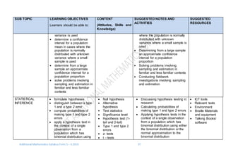 Additional Mathematics Syllabus Form 5 – 6 2016 37
SUB TOPIC LEARNING OBJECTIVES
Learners should be able to:
CONTENT
(Attitudes, Skills and
Knowledge)
SUGGESTED NOTES AND
ACTIVITIES
SUGGESTED
RESOURCES
variance is used
 determine a confidence
interval for a population
mean in cases where the
population is normally
distributed with unknown
variance where a small
sample is used
 determine from a large
sample an approximate
confidence interval for a
population proportion
 solve problems involving
sampling and estimation in
familiar and less familiar
contexts
where the population is normally
distributed with unknown
variance where a small sample is
used
 Determining from a large sample
an approximate confidence
interval for a population
proportion
 Solving problems involving
sampling and estimation in
familiar and less familiar contexts
 Conducting fieldwork
investigations involving sampling
and estimation
STATISTICAL
INFERENCE
 formulate hypotheses
 distinguish between a type
1 and a type 2 error
 compute probabilities of
making type 1 and type 2
errors
 apply a hypothesis test in
the context of a single
observation from a
population which has
binomial distribution using
 Null hypothesis
 Alternative
hypothesis
 Test statistics
 Significance level
 Hypothesis test (1-
tail and 2-tail)
 Type 1 and type 2
errors
 z- tests
 t – tests
 Discussing hypothesis testing in
research
 Calculating probabilities of
making type 1 and type 2 errors
 Applying hypothesis tests in the
context of a single observation
from a population which has
binomial distribution using either
the binomial distribution or the
normal approximation to the
binomial distribution
 ICT tools
 Relevant texts
 Environment
 Braille Materials
and equipment
 Talking Books/
software
 