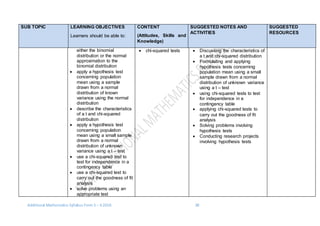 Additional Mathematics Syllabus Form 5 – 6 2016 38
SUB TOPIC LEARNING OBJECTIVES
Learners should be able to:
CONTENT
(Attitudes, Skills and
Knowledge)
SUGGESTED NOTES AND
ACTIVITIES
SUGGESTED
RESOURCES
either the binomial
distribution or the normal
approximation to the
binomial distribution
 apply a hypothesis test
concerning population
mean using a sample
drawn from a normal
distribution of known
variance using the normal
distribution
 describe the characteristics
of a t and chi-squared
distribution
 apply a hypothesis test
concerning population
mean using a small sample
drawn from a normal
distribution of unknown
variance using a t – test
 use a chi-squared test to
test for independence in a
contingency table
 use a chi-squared test to
carry out the goodness of fit
analysis
 solve problems using an
appropriate test
 chi-squared tests  Discussing the characteristics of
a t and chi-squared distribution
 Formulating and applying
hypothesis tests concerning
population mean using a small
sample drawn from a normal
distribution of unknown variance
using a t – test
 using chi-squared tests to test
for independence in a
contingency table
 applying chi-squared tests to
carry out the goodness of fit
analysis
 Solving problems involving
hypothesis tests
 Conducting research projects
involving hypothesis tests
 
