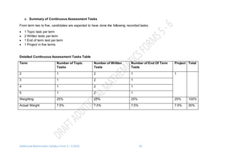 Additional Mathematics Syllabus Form 5 – 6 2016 42
a. Summary of Continuous Assessment Tasks
From term two to five, candidates are expected to have done the following recorded tasks:
 1 Topic task per term
 2 Written tests per term
 1 End of term test per term
 1 Project in five terms
Detailed Continuous Assessment Tasks Table
Term Number of Topic
Tasks
Number of Written
Tests
Number of End Of Term
Tests
Project Total
2 1 2 1 1
3 1 2 1
4 1 2 1
5 1 2 1
Weighting 25% 25% 25% 25% 100%
Actual Weight 7.5% 7.5% 7.5% 7.5% 30%
 
