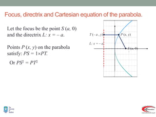 Directrix In. X Further pure mathematics 3 coordinate systems | PPTX