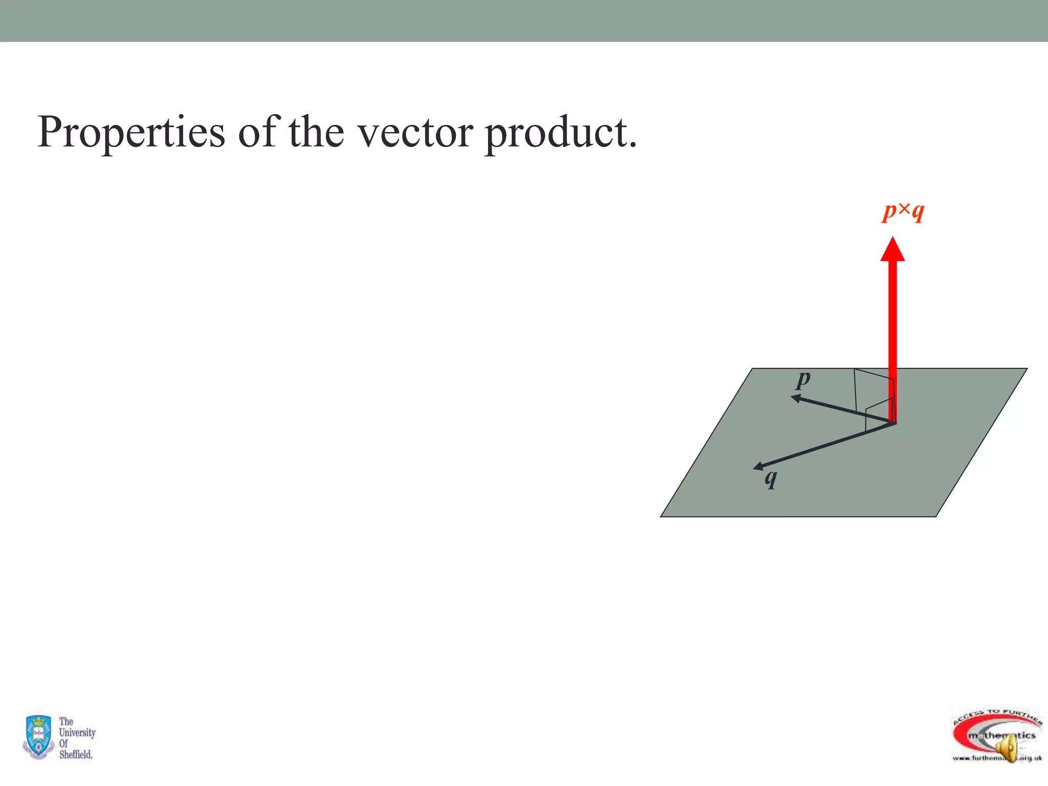 Further pure mathmatics 3 vectors | PPTX