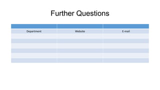 Further Questions
Department Website E-mail
 