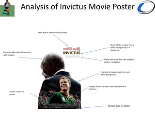 Sport films research | PPTX