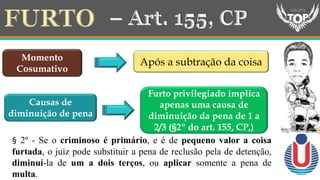 Momento
Cosumativo
Após a subtração da coisa
Causas de
diminuição de pena
Furto privilegiado implica
apenas uma causa de
diminuição da pena de 1 a
2/3 (§2º do art. 155, CP,)
§ 2º - Se o criminoso é primário, e é de pequeno valor a coisa
furtada, o juiz pode substituir a pena de reclusão pela de detenção,
diminuí-la de um a dois terços, ou aplicar somente a pena de
multa.
 