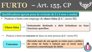 Qualificadoras (geram pena de reclusão de 2 a 8 anos e multa)
Chave falsa
Instrumento destinado a abrir fechaduras ou fazer
funcionar aparelhos.
• Praticar o furto com emprego de chave falsa (§ 4.º, inciso III):
• Praticar o furto em concurso de duas ou mais pessoas (§ 4.º, inciso IV):
Concurso
Havendo mais de um agente se reúne para a prática
do crime de furto é natural que se torne mais
acessível a concretização do delito
 