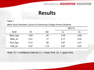 Results

Note: CI = confidence interval; LL = lower limit, UL = upper limit.

 