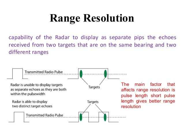 Range Resolution Formula | Range Resolution Radar Formula – OHZC