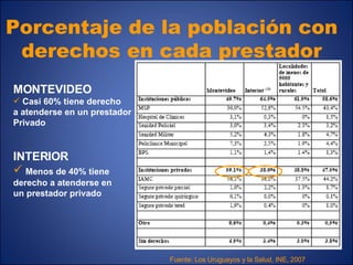 Porcentaje de la población con  derechos en cada prestador   MONTEVIDEO Casi 60% tiene derecho  a atenderse en un prestador  Privado INTERIOR Menos de 40% tiene  derecho a atenderse en  un prestador privado Fuente: Los Uruguayos y la Salud, INE, 2007 
