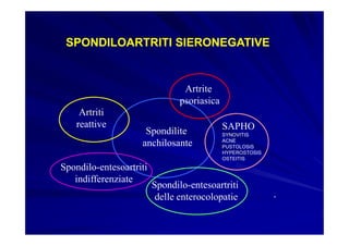 SPONDILOARTRITI SIERONEGATIVE


                                 Artrite
                                psoriasica
     A...