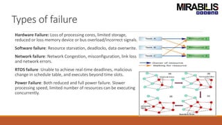 Types of failure
Hardware Failure: Loss of processing cores, limited storage,
reduced or loss memory device or bus overload/incorrect signals.
Software failure: Resource starvation, deadlocks, data overwrite.
Network failure: Network Congestion, misconfiguration, link loss
and network errors.
RTOS failure :Unable to achieve real-time deadlines, malicious
change in schedule table, and executes beyond time slots.
Power Failure: Both reduced and full power failure. Slower
processing speed, limited number of resources can be executing
concurrently.
 