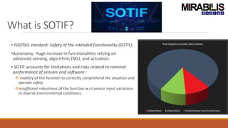 What is SOTIF?
• ISO/PAS standard: Safety of the intended functionality (SOTIF).
•Autonomy: Huge increase in functionalities relying on
advanced sensing, algorithms (ML), and actuation.
• SOTIF accounts for limitations and risks related to nominal
performance of sensors and software :
 inability of the function to correctly comprehend the situation and
operate safely.
Insufficient robustness of the function w.r.t sensor input variations
or diverse environmental conditions.
 