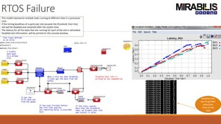RTOS Failure
Disabled slot
due to greater
execution
time of the
task
This model represents multiple tasks running at different slots in a processor
core.
If the timing deadlines of a particular slot exceeds the threshold, then that
slot will be disabled and restarted after the restart time.
The latency for all the tasks that are running for each of the slot is calculated.
Disabled slot information will be printed on the console window.
 