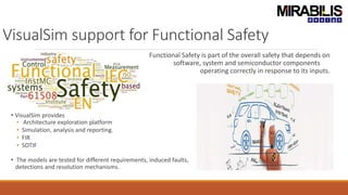 VisualSim support for Functional Safety
Functional Safety is part of the overall safety that depends on
software, system and semiconductor components
operating correctly in response to its inputs.
• VisualSim provides
• Architecture exploration platform
• Simulation, analysis and reporting.
• FIR
• SOTIF
• The models are tested for different requirements, induced faults,
detections and resolution mechanisms.
 