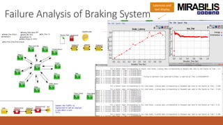 Failure Analysis of Braking System
Latencies and
text display
 