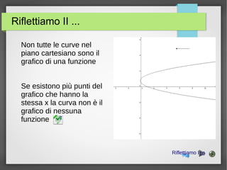 Riflettiamo II ...
Non tutte le curve nel
piano cartesiano sono il
grafico di una funzione
Se esistono più punti del
grafico che hanno la
stessa x la curva non è il
grafico di nessuna
funzione 7
Riflettiamo I10
 