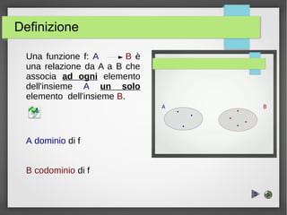 Definizione
Una funzione f: A B è
una relazione da A a B che
associa ad ogni elemento
dell'insieme A un solo
elemento dell'insieme B.
A dominio di f
B codominio di f
1
5
 