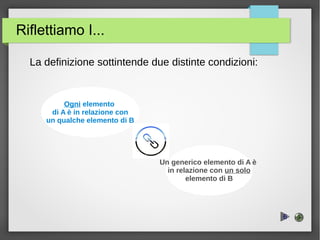 Riflettiamo I...
La definizione sottintende due distinte condizioni:
Ogni elemento
di A è in relazione con
un qualche elemento di B
Un generico elemento di A è
in relazione con un solo
elemento di B
6
 