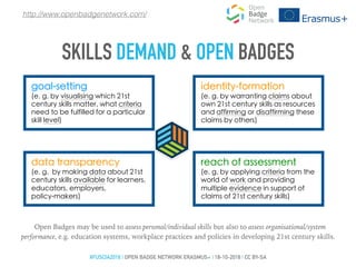 SKILLS DEMAND & OPEN BADGES
goal-setting
(e. g. by visualising which 21st
century skills matter, what criteria
need to be fulfilled for a particular
skill level)
identity-formation
(e. g. by warranting claims about
own 21st century skills as resources
and affirming or disaffirming these
claims by others)
reach of assessment
(e. g. by applying criteria from the
world of work and providing
multiple evidence in support of
claims of 21st century skills)
data transparency
(e. g. by making data about 21st
century skills available for learners,
educators, employers,
policy-makers)
Open Badges may be used to assess personal/individual skills but also to assess organisational/system
performance, e.g. education systems, workplace practices and policies in developing 21st century skills.
http://www.openbadgenetwork.com/
#FUSCIA2016 | OPEN BADGE NETWORK ERASMUS+ | 18-10-2016 | CC BY-SA
 