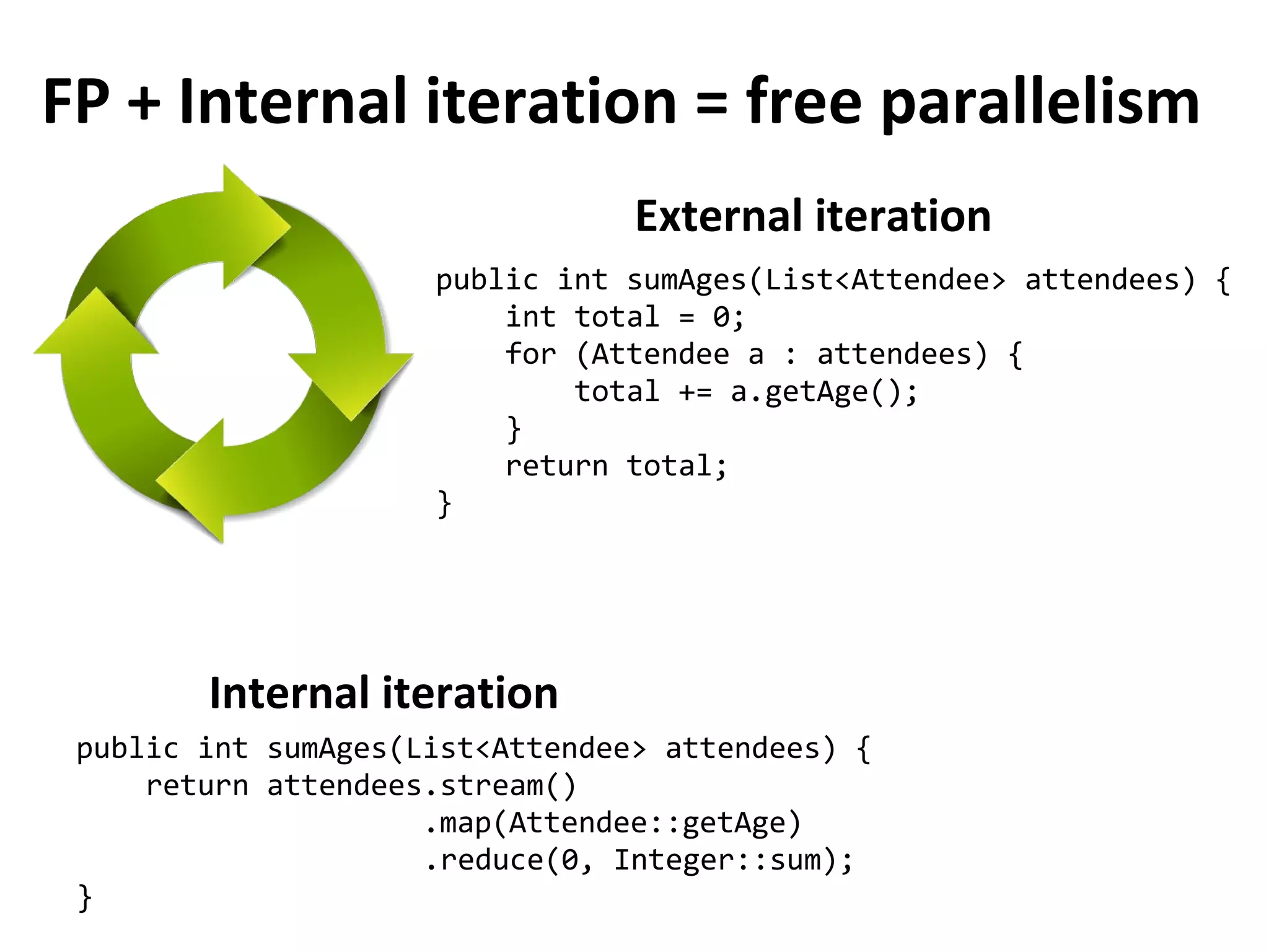 FP + Internal iteration = free parallelism
public int sumAges(List<Attendee> attendees) {
int total = 0;
for (Attendee a : attendees) {
total += a.getAge();
}
return total;
}
public int sumAges(List<Attendee> attendees) {
return attendees.stream()
.map(Attendee::getAge)
.reduce(0, Integer::sum);
}
External iteration
Internal iteration
 