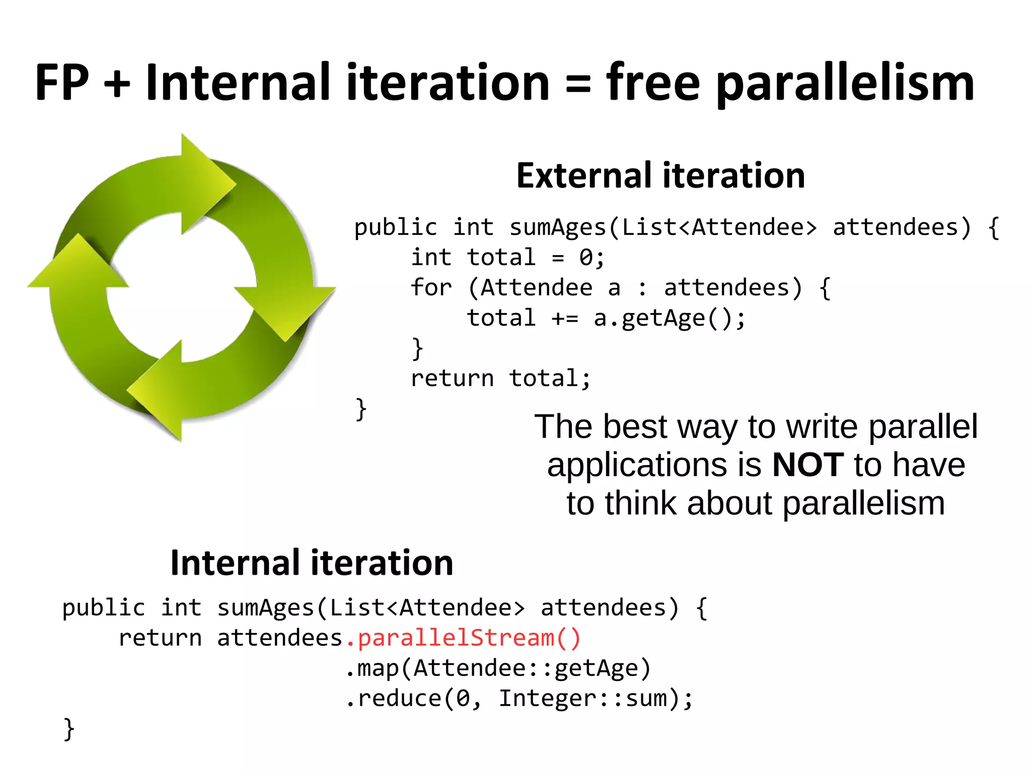 FP + Internal iteration = free parallelism
public int sumAges(List<Attendee> attendees) {
int total = 0;
for (Attendee a : attendees) {
total += a.getAge();
}
return total;
}
public int sumAges(List<Attendee> attendees) {
return attendees.stream()
.map(Attendee::getAge)
.reduce(0, Integer::sum);
}
External iteration
Internal iteration
public int sumAges(List<Attendee> attendees) {
return attendees.parallelStream()
.map(Attendee::getAge)
.reduce(0, Integer::sum);
}
The best way to write parallel
applications is NOT to have
to think about parallelism
 