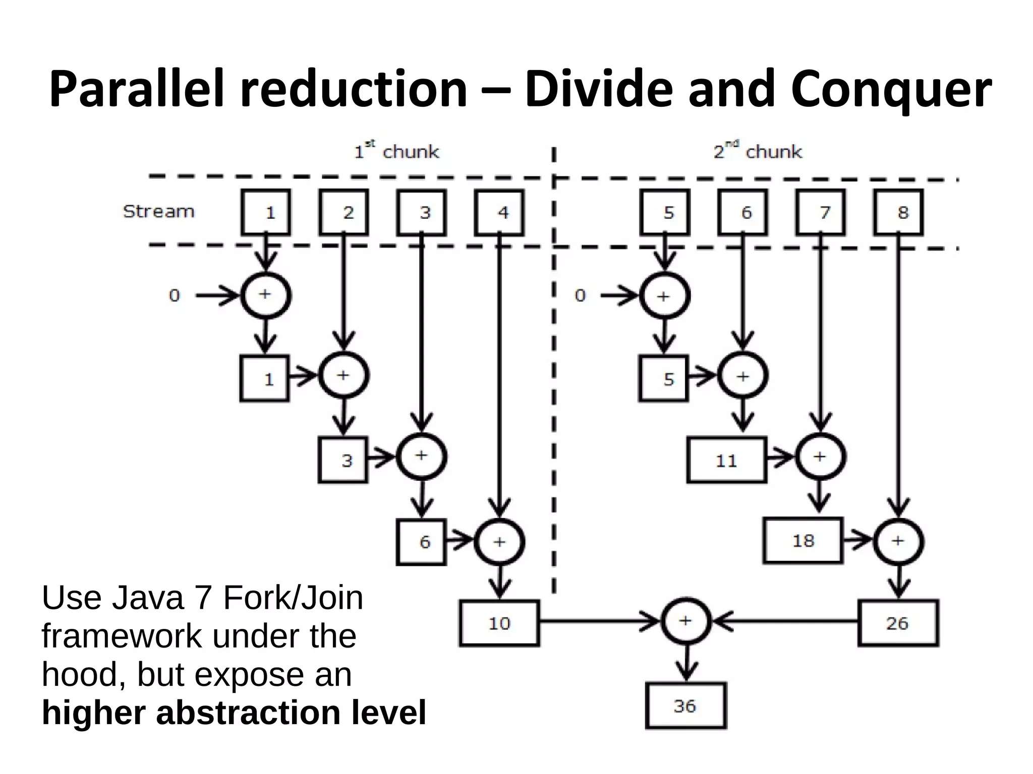 Parallel reduction – Divide and Conquer
Use Java 7 Fork/Join
framework under the
hood, but expose an
higher abstraction level
 