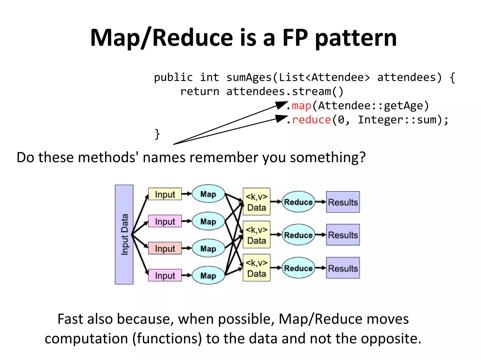 Map/Reduce is a FP pattern
public int sumAges(List<Attendee> attendees) {
return attendees.stream()
.map(Attendee::getAge)
.reduce(0, Integer::sum);
}
Do these methods' names remember you something?
Fast also because, when possible, Map/Reduce moves
computation (functions) to the data and not the opposite.
 