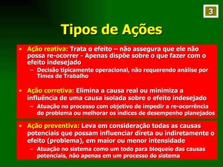 Tipos de Ações Ação reativa:  Trata o efeito – não assegura que ele não possa re-ocorrer - Apenas dispõe sobre o que fazer com o efeito indesejado Decisão tipicamente operacional, não requerendo análise por Times de Trabalho Ação corretiva:  Elimina a causa real ou minimiza a influência de uma causa isolada sobre o efeito indesejado Atuação no processo com objetivo de impedir a re-ocorrência do problema ou melhorar os índices de desempenho planejados Ação preventiva:  Leva em consideração todas as causas potenciais que possam influenciar direta ou indiretamente o efeito (problema), em maior ou menor intensidade Atuação no sistema como um todo para bloqueio das causas potenciais, não apenas em um processo do sistema 3 