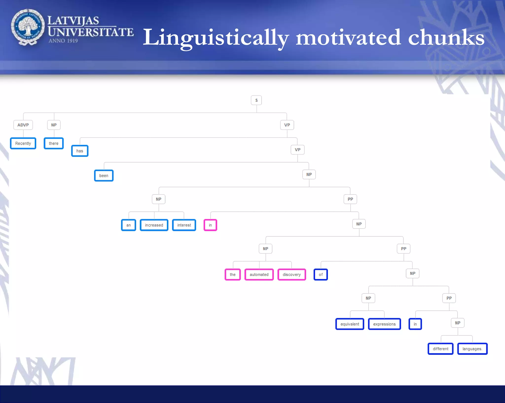 More enhancements for the chunking step
Add special processing of multi-word expressions (MWEs)
Try out other types of LMs
– POS tag + lemma
– Recurrent Neural Network Language Model
(Mikolov et al., 2010)
– Continuous Space Language Model
(Schwenk et al., 2006)
– Character-Aware Neural Language Model
(Kim et al., 2015)
Choose the best translation candidate with MT quality estimation
– QuEst++ (Specia et al., 2015)
– SHEF-NN (Shah et al., 2015)
Handling MWEs in neural machine translation systems
Future work
 