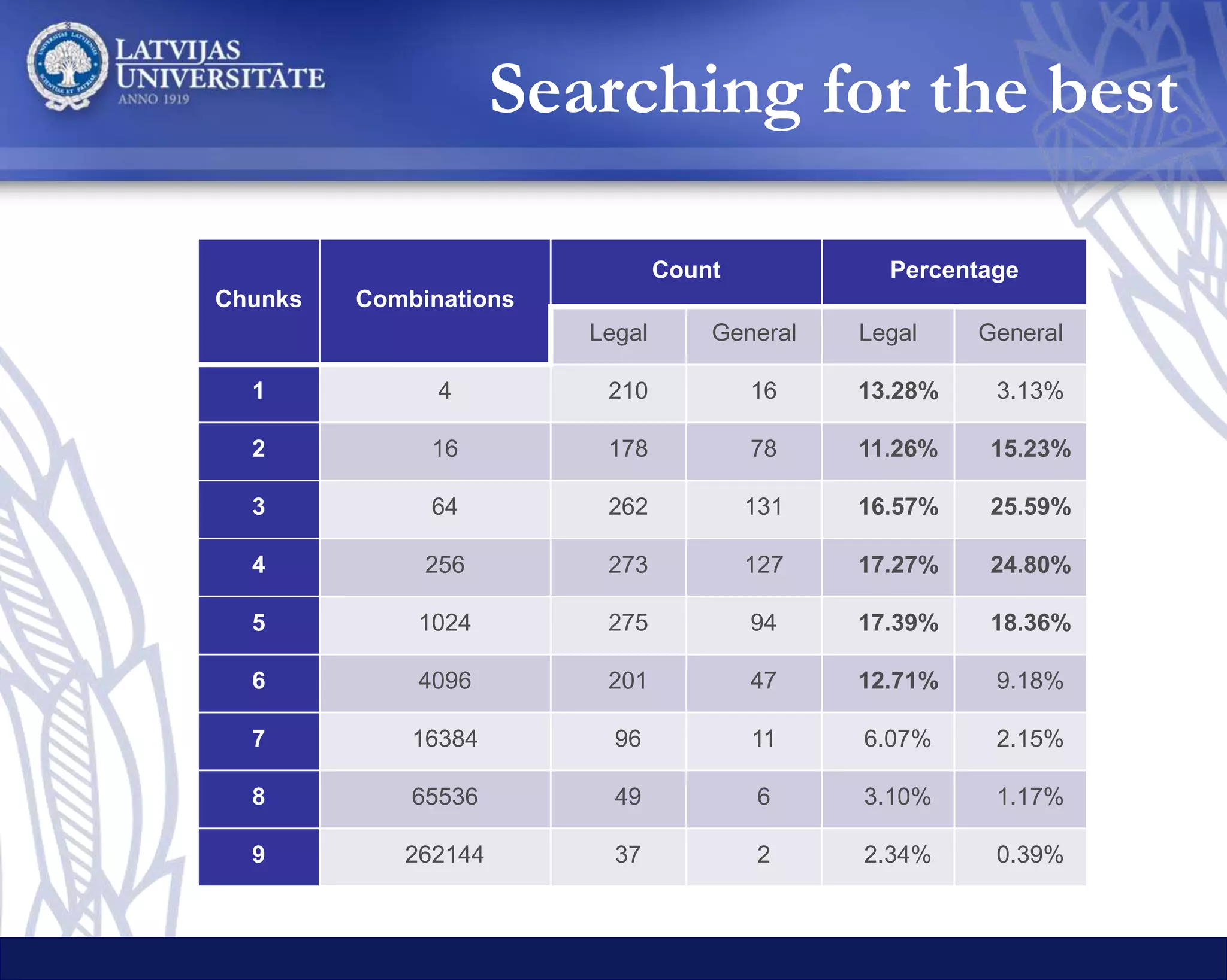 References• Ahsan, A., and P. Kolachina. "Coupling Statistical Machine Translation with Rule-based Transfer and Generation, AMTA-The Ninth Conference of
the Association for Machine Translation in the Americas." Denver, Colorado (2010).
• Barrault, Loïc. "MANY: Open source machine translation system combination." The Prague Bulletin of Mathematical Linguistics 93 (2010): 147-155.
• Heafield, Kenneth. "KenLM: Faster and smaller language model queries." Proceedings of the Sixth Workshop on Statistical Machine Translation.
Association for Computational Linguistics, 2011.
• Kim, Yoon, et al. "Character-aware neural language models." arXiv preprint arXiv:1508.06615 (2015).
• Mellebeek, Bart, et al. "Multi-engine machine translation by recursive sentence decomposition." (2006).
• Mikolov, Tomas, et al. "Recurrent neural network based language model." INTERSPEECH. Vol. 2. 2010.
• Petrov, Slav, et al. "Learning accurate, compact, and interpretable tree annotation." Proceedings of the 21st International Conference on
Computational Linguistics and the 44th annual meeting of the Association for Computational Linguistics. Association for Computational Linguistics,
2006.
• Raivis Skadiņš, Kārlis Goba, Valters Šics. 2010. Improving SMT for Baltic Languages with Factored Models. Proceedings of the Fourth International
Conference Baltic HLT 2010, Frontiers in Artificial Intelligence and Applications, Vol. 2192. , 125-132.
• Rikters, M., Skadiņa, I.: Syntax-based multi-system machine translation. LREC 2016. (2016)
• Rikters, M., Skadiņa, I.: Combining machine translated sentence chunks from multiple MT systems. CICLing 2016. (2016)
• Santanu, Pal, et al. "USAAR-DCU Hybrid Machine Translation System for ICON 2014" The Eleventh International Conference on Natural Language
Processing. , 2014.
• Schwenk, Holger, Daniel Dchelotte, and Jean-Luc Gauvain. "Continuous space language models for statistical machine translation." Proceedings of
the COLING/ACL on Main conference poster sessions. Association for Computational Linguistics, 2006.
• Shah, Kashif, et al. "SHEF-NN: Translation Quality Estimation with Neural Networks." Proceedings of the Tenth Workshop on Statistical Machine
Translation. 2015.
• Specia, Lucia, G. Paetzold, and Carolina Scarton. "Multi-level Translation Quality Prediction with QuEst++." 53rd Annual Meeting of the Association
for Computational Linguistics and Seventh International Joint Conference on Natural Language Processing of the Asian Federation of Natural
Language Processing: System Demonstrations. 2015.
• Steinberger, Ralf, et al. "Dgt-tm: A freely available translation memory in 22 languages." arXiv preprint arXiv:1309.5226 (2013).
• Steinberger, Ralf, et al. "The JRC-Acquis: A multilingual aligned parallel corpus with 20+ languages." arXiv preprint cs/0609058 (2006).
References
 