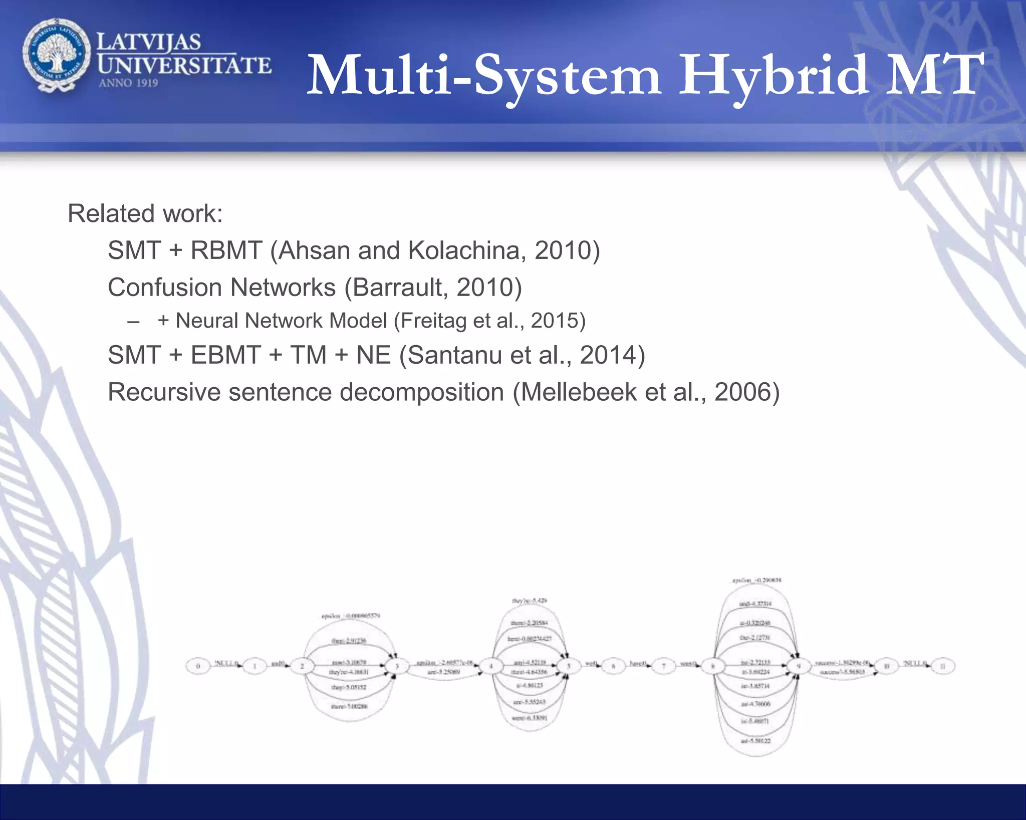 Multi-System Hybrid MT
Related work:
SMT + RBMT (Ahsan and Kolachina, 2010)
Confusion Networks (Barrault, 2010)
– + Neural Network Model (Freitag et al., 2015)
SMT + EBMT + TM + NE (Santanu et al., 2014)
Recursive sentence decomposition (Mellebeek et al., 2006)
 