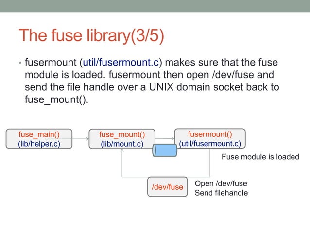 Fuse- Filesystem in User space | PPTX