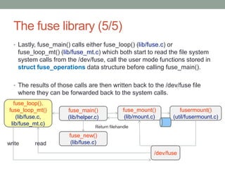 Is Fuse4 Python Fuse- Filesystem in User space | PPTX