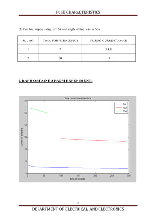 Fuse characteristics | DOCX