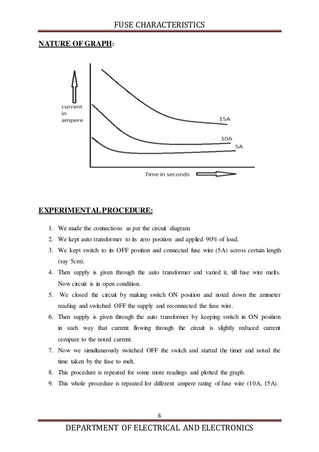Fuse characteristics