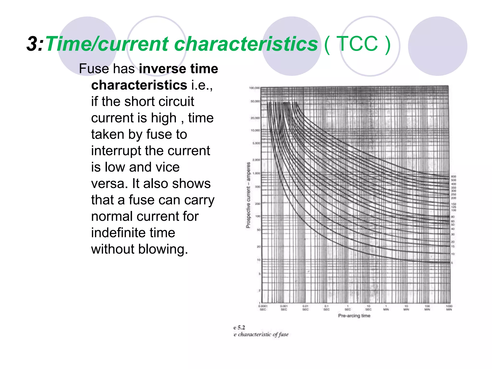 3:Time/current characteristics ( TCC )
Fuse has inverse time
characteristics i.e.,
if the short circuit
current is high , time
taken by fuse to
interrupt the current
is low and vice
versa. It also shows
that a fuse can carry
normal current for
indefinite time
without blowing.
 
